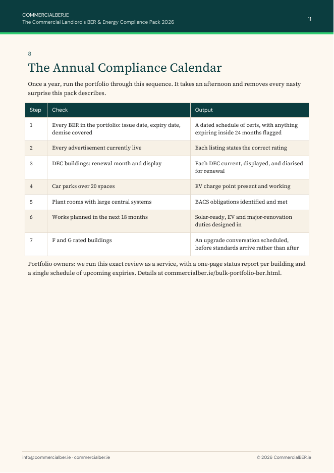 Inside page: the seven-step annual compliance calendar