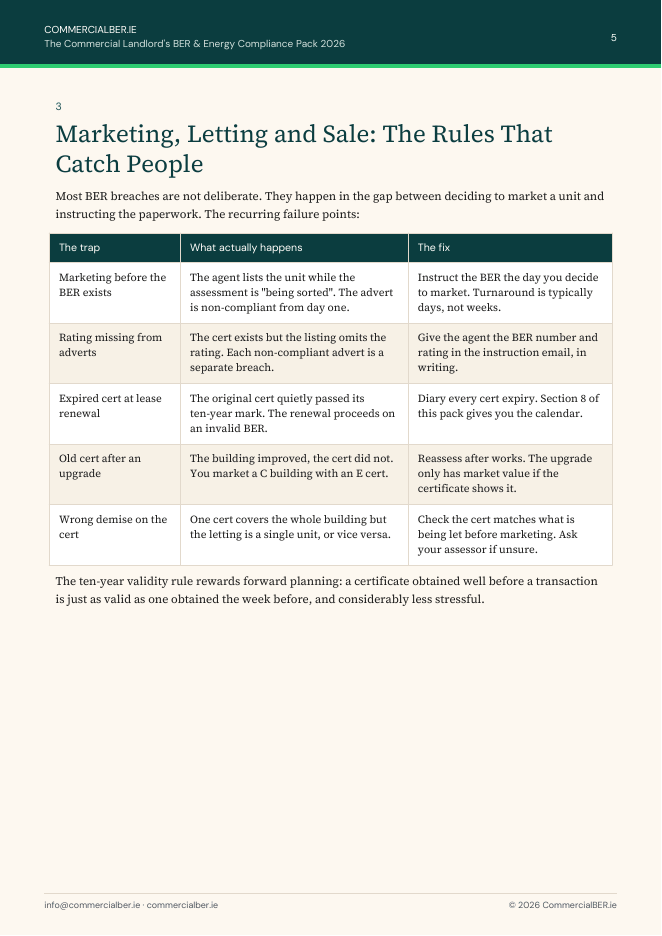 Inside page: the marketing, letting and sale rules that catch people, shown as a trap-and-fix table