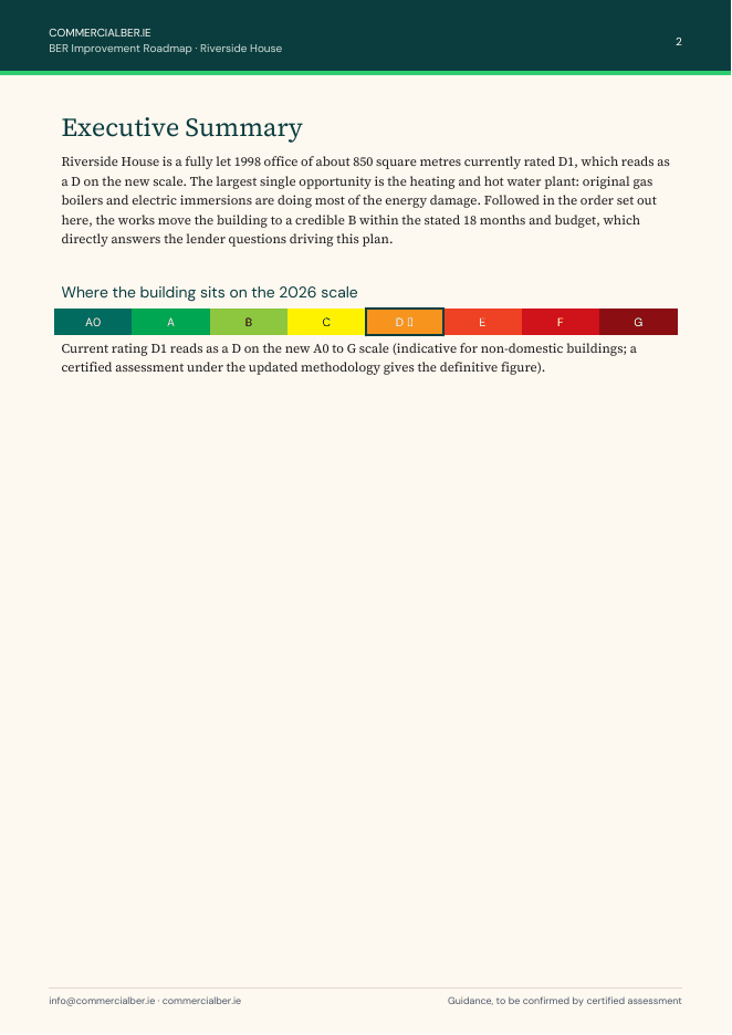 Sample executive summary page showing the building's position on the 2026 scale